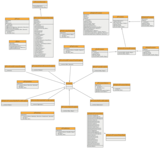 UML Diagram